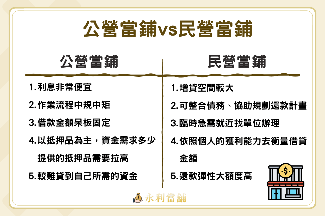 公營當鋪和民營當鋪的差異