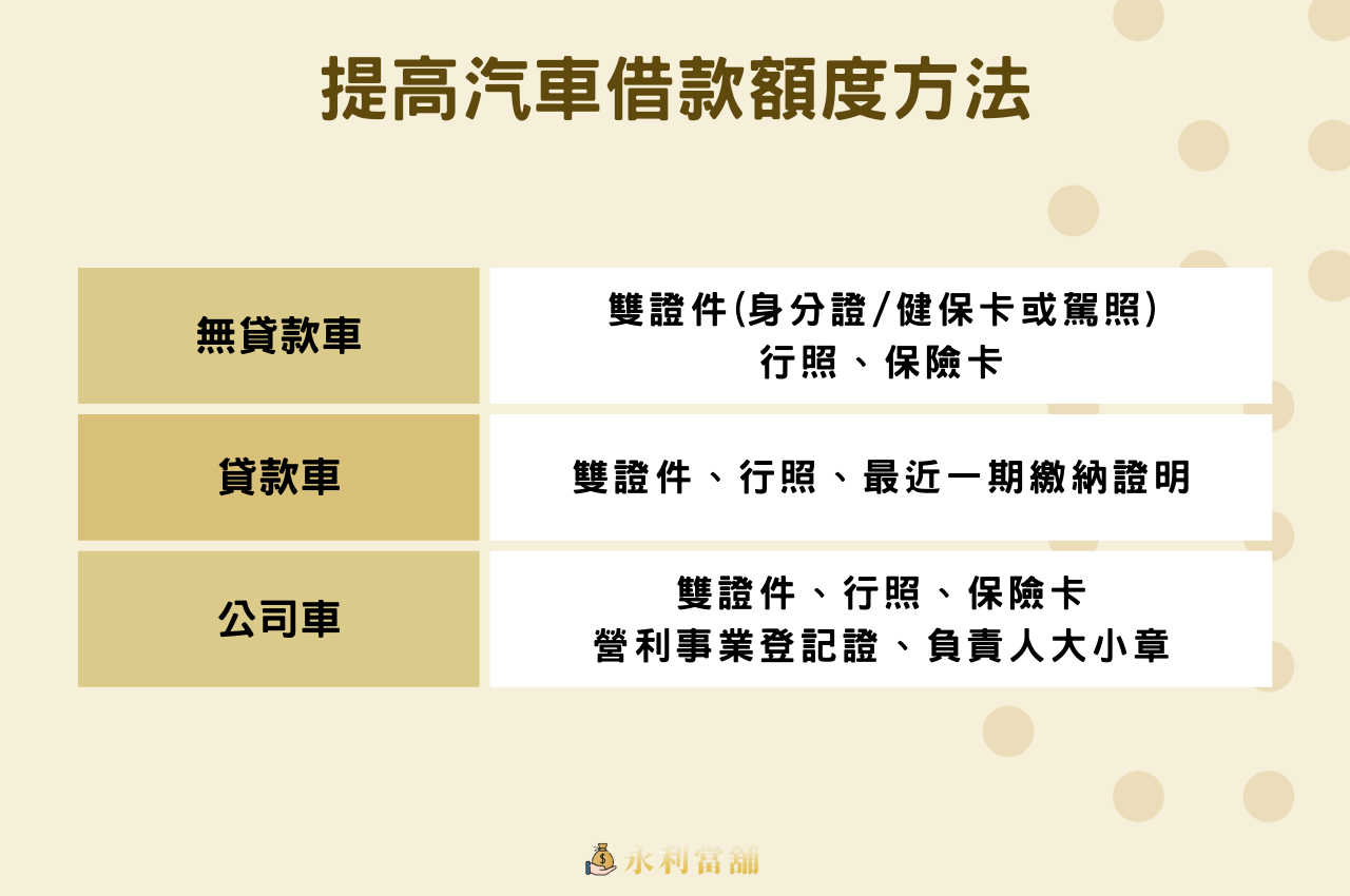 當鋪借錢需要什麼資料