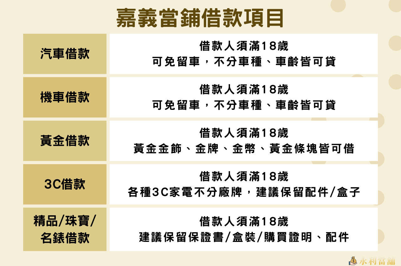 嘉義當鋪的借款項目